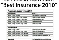 Insurance company world insured get