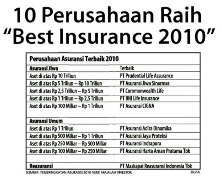 Insurance company world insured get