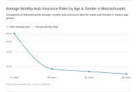 Massachusetts Auto Insurance [Quotes + Definitive Coverage Guide ...