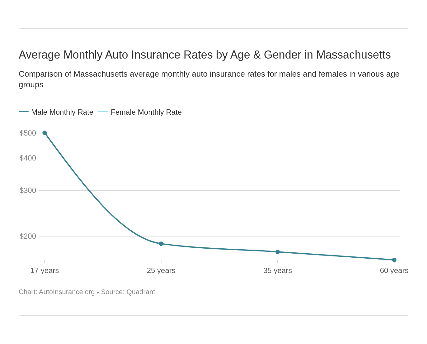 Massachusetts Auto Insurance [Quotes + Definitive Coverage Guide ...
